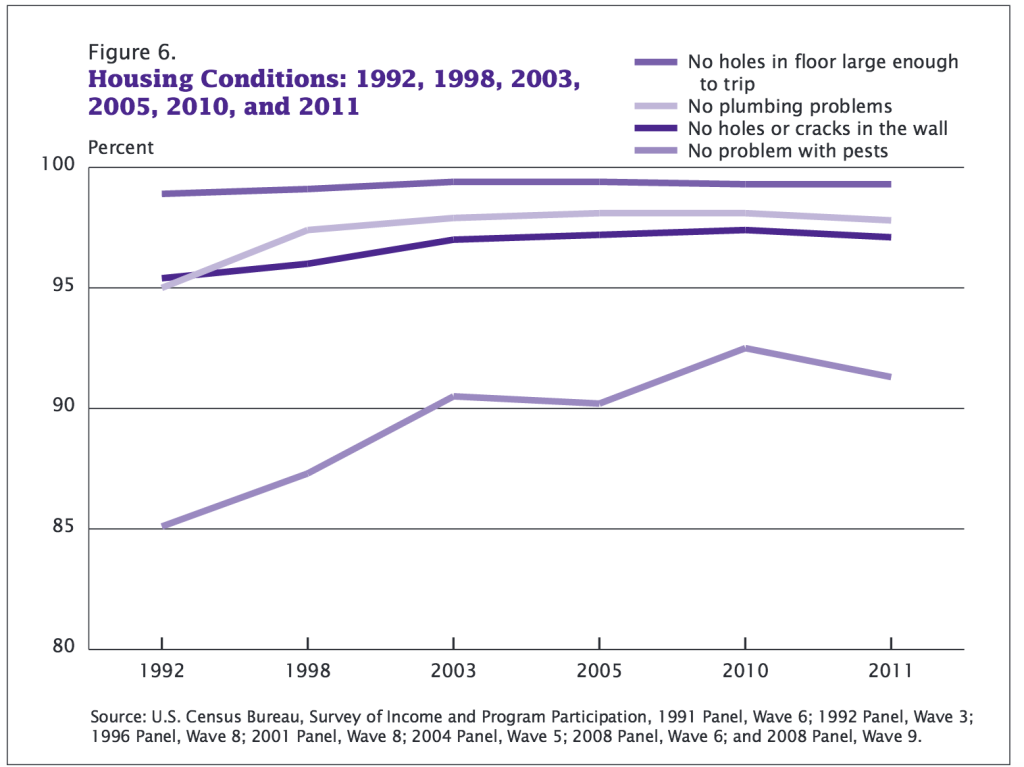 Economic Stagnation Cafe Hayek
