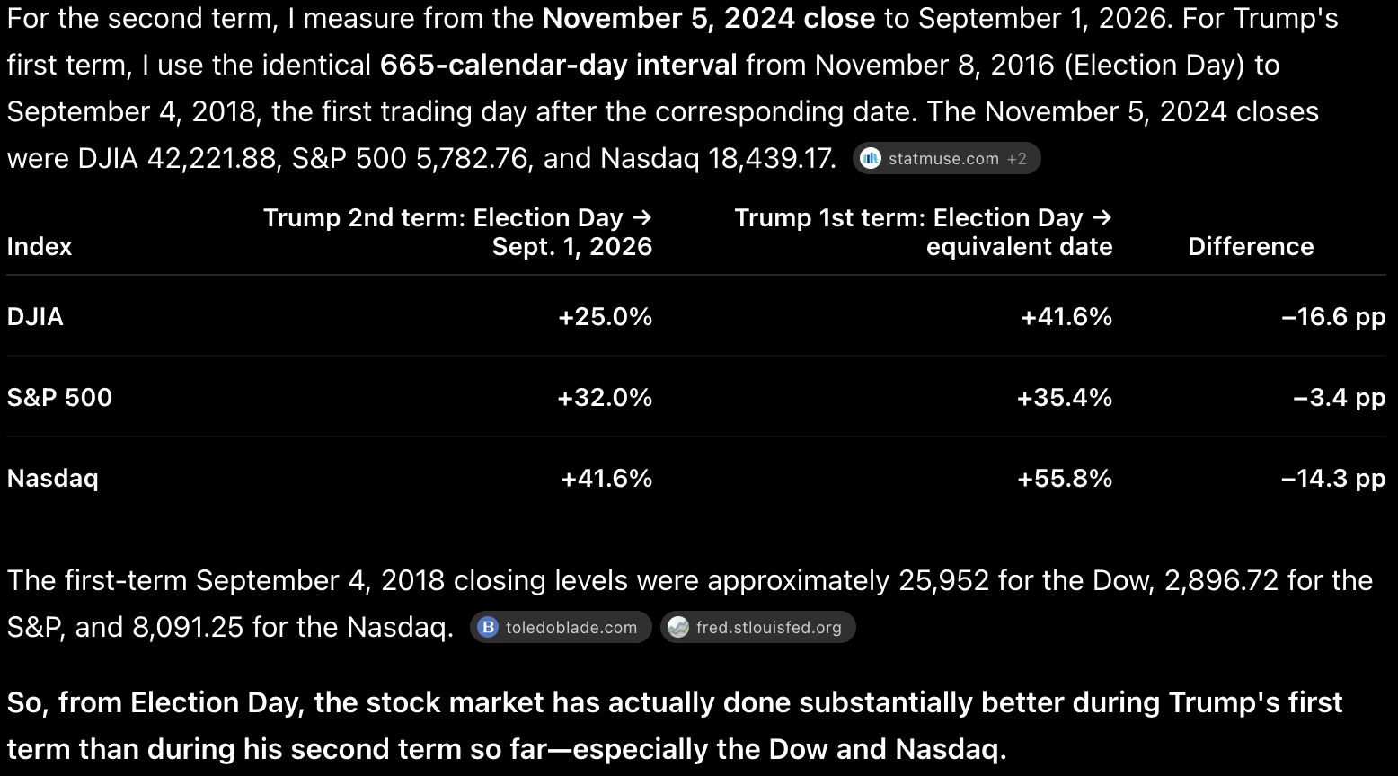 cafehayek.com - Don Boudreaux - What Say You, Financial Markets?